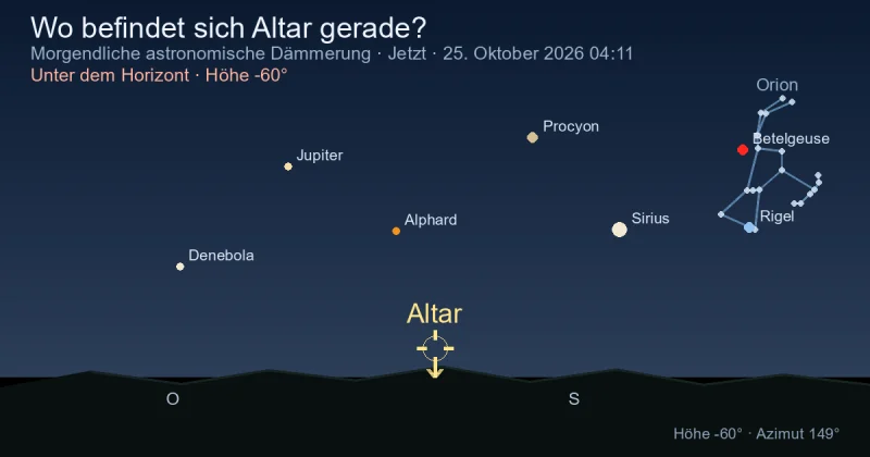 Wo befindet sich Ara gerade?