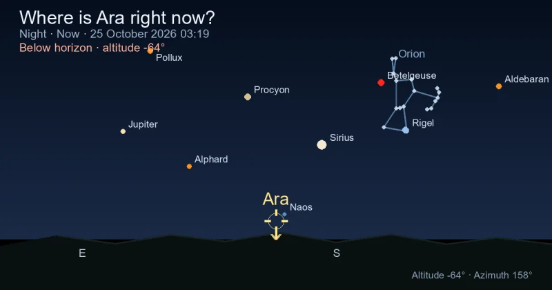 Where is Ara right now?