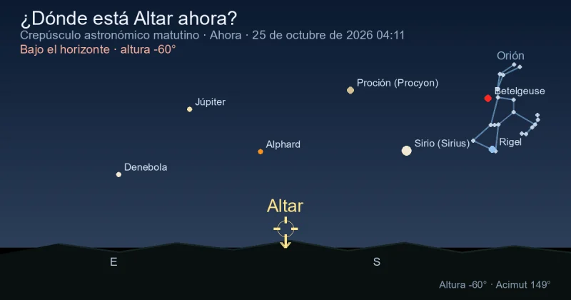¿Dónde está Ara ahora?