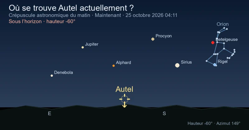 Où se trouve Ara actuellement ?