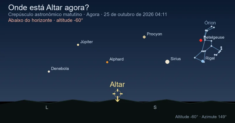 Onde está Ara agora?