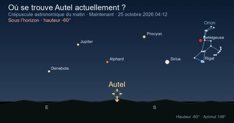 Où se trouve Ara actuellement ?