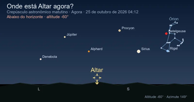 Onde está Ara agora?
