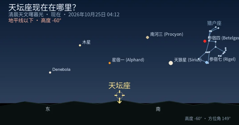 Ara现在在哪里?