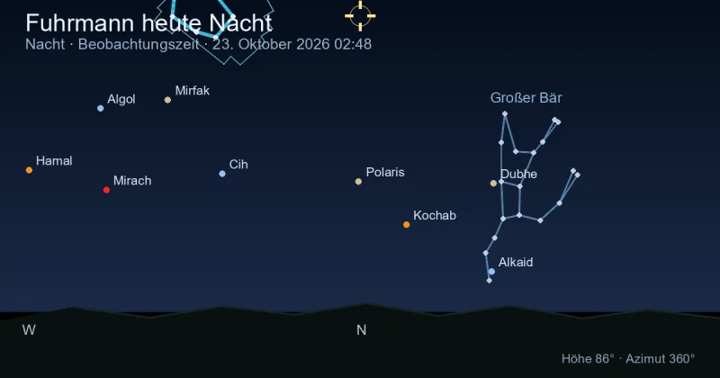 Auriga heute Nacht