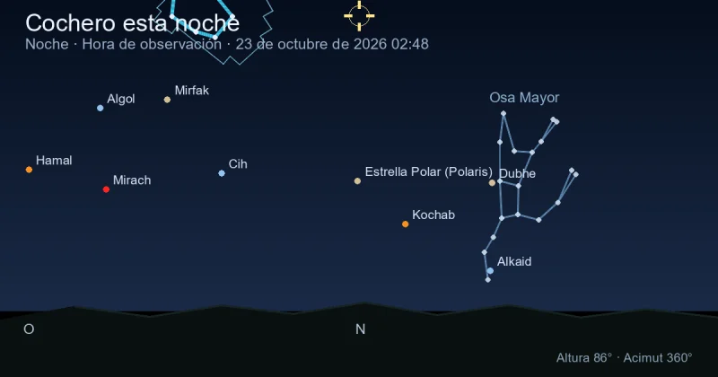 Auriga esta noche