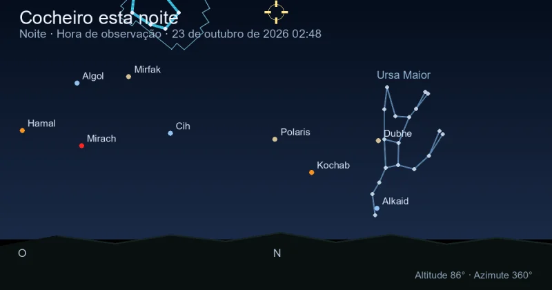 Auriga esta noite