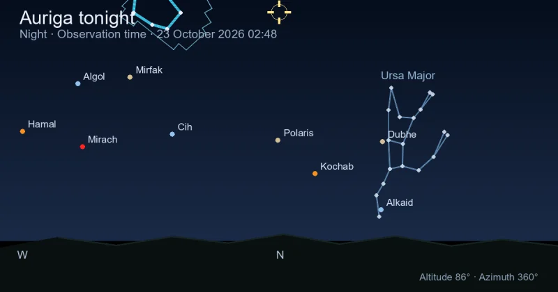 Auriga tonight