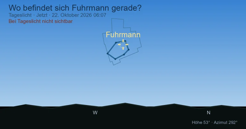 Wo befindet sich Auriga gerade?
