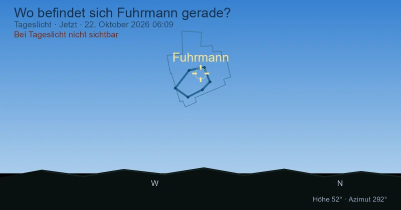 Wo befindet sich Auriga gerade?