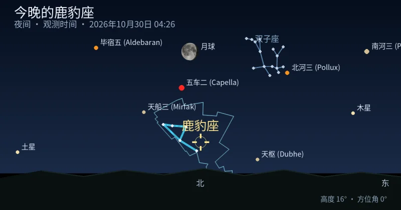 今晚的Camelopardalis