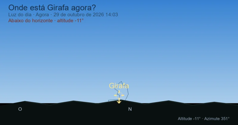 Onde está Camelopardalis agora?