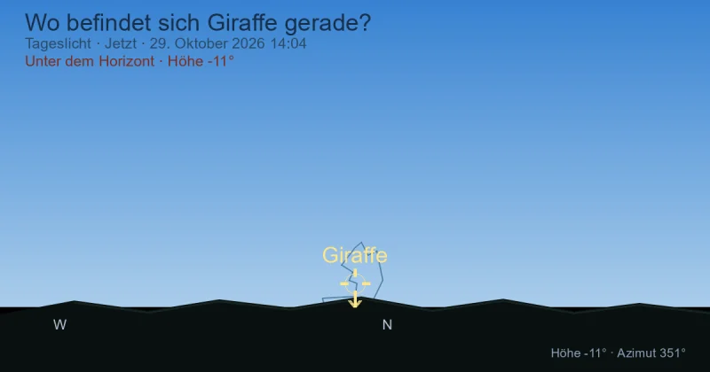 Wo befindet sich Camelopardalis gerade?
