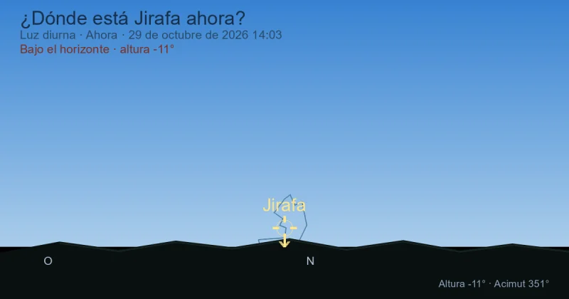 ¿Dónde está Camelopardalis ahora?