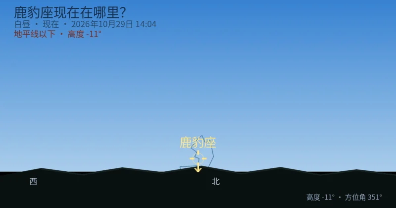 Camelopardalis现在在哪里?