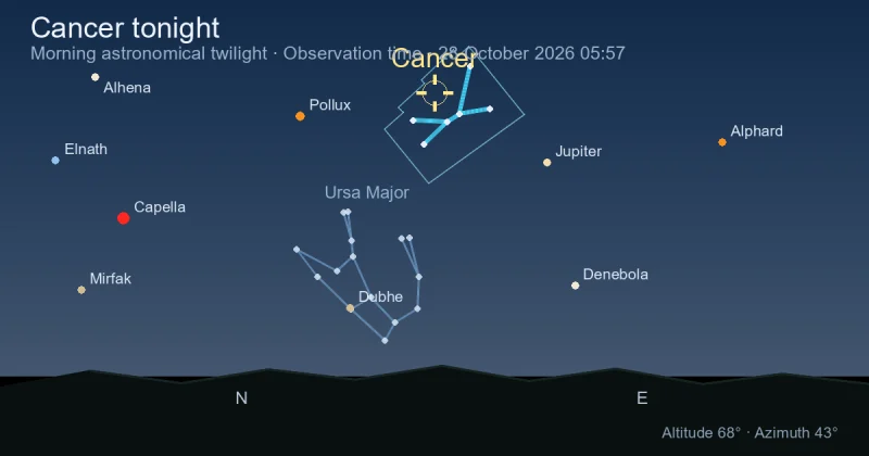 Cancer tonight