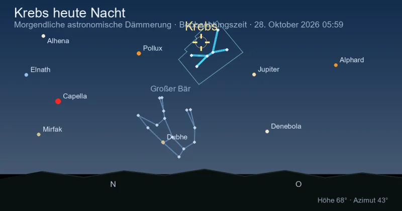 Cancer heute Nacht
