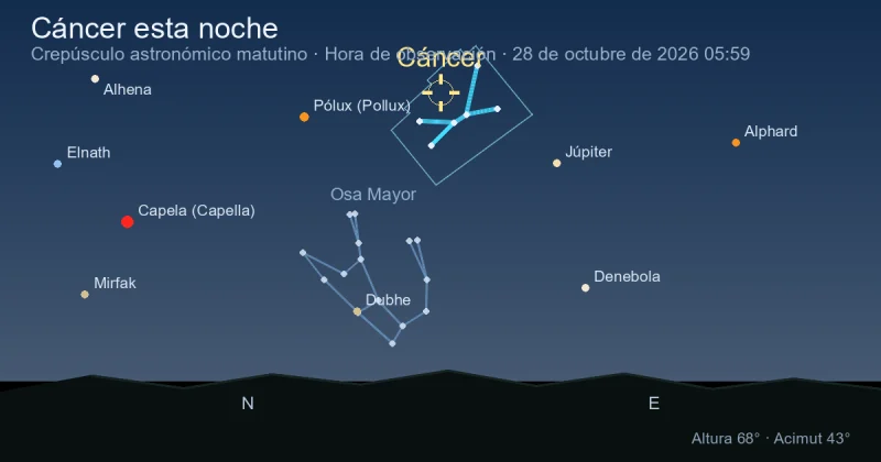Cancer esta noche