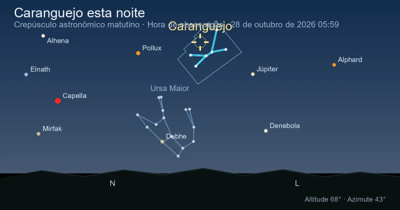 Cancer esta noite
