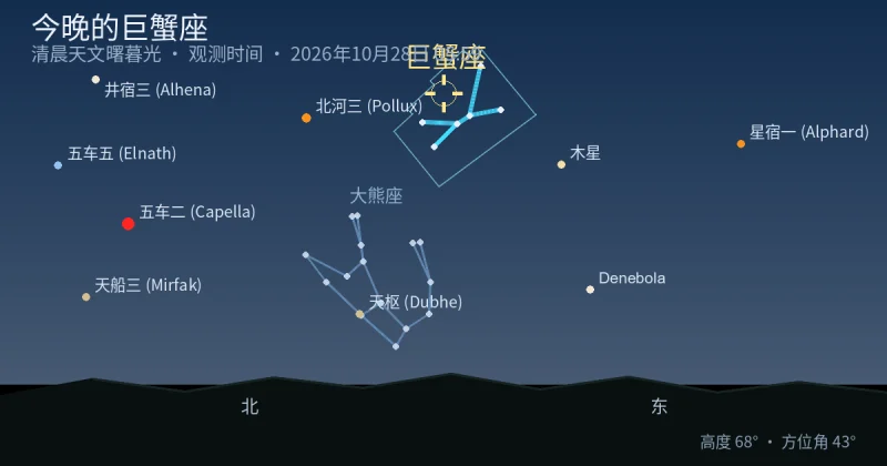 今晚的Cancer