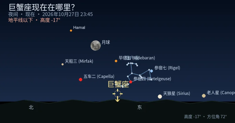 Cancer现在在哪里？
