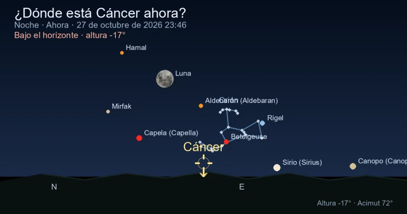 ¿Dónde está Cancer ahora?