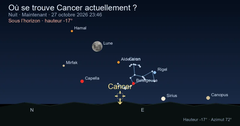 Où se trouve Cancer actuellement ?