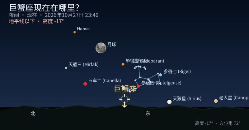 Cancer现在在哪里?