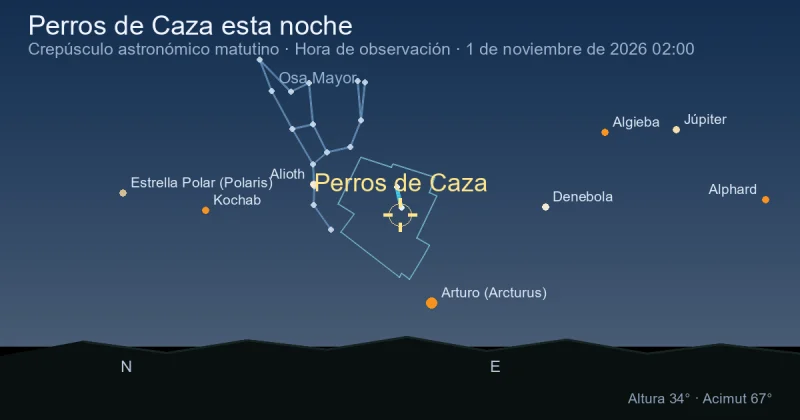 Perros de Caza esta noche