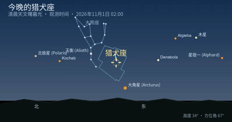 今晚的猎犬座