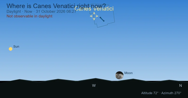 Where is Canes Venatici right now?