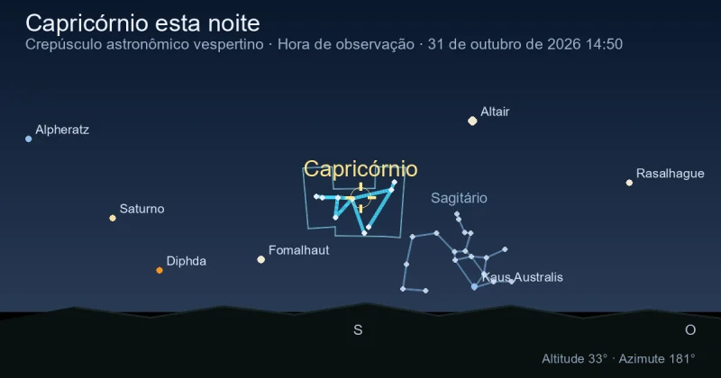 Capricórnio esta noite