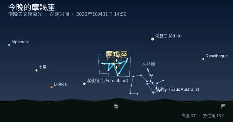 今晚的摩羯座