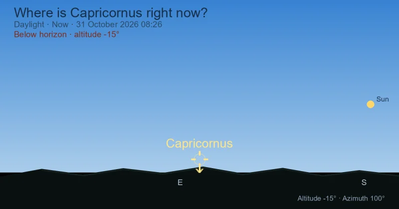 Where is Capricornus right now?