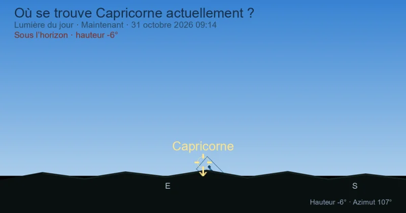 Où se trouve Capricorne actuellement ?