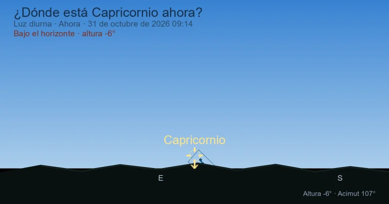 ¿Dónde está Capricornio ahora?