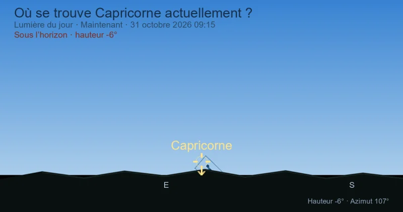 Où se trouve Capricorne actuellement ?
