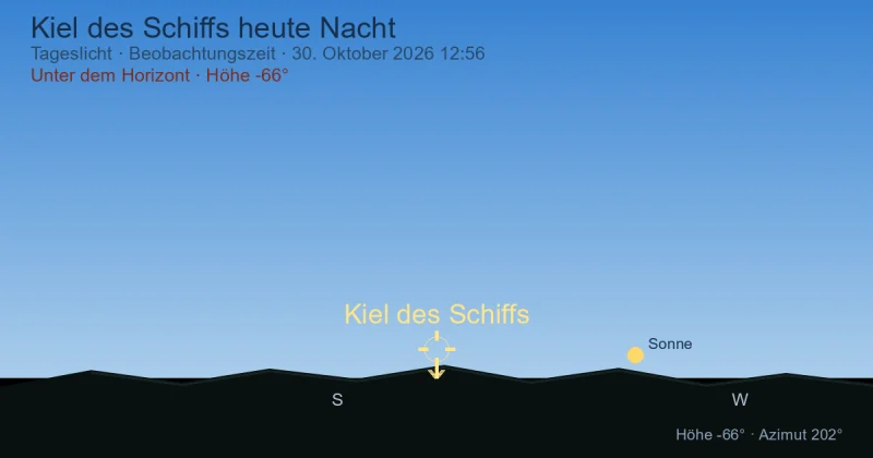 Carina heute Nacht