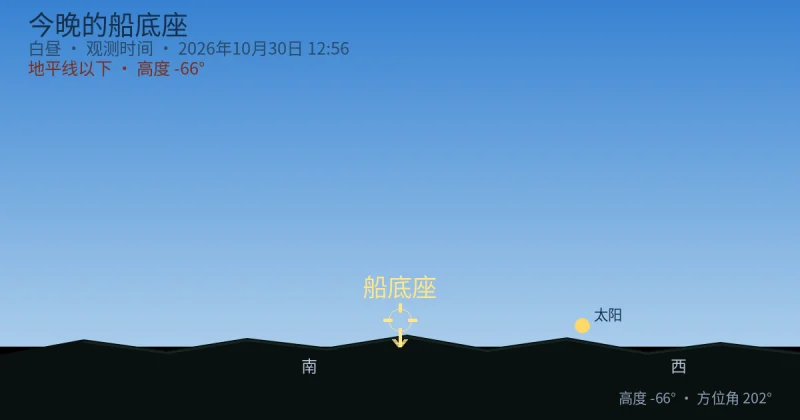 今晚的Carina