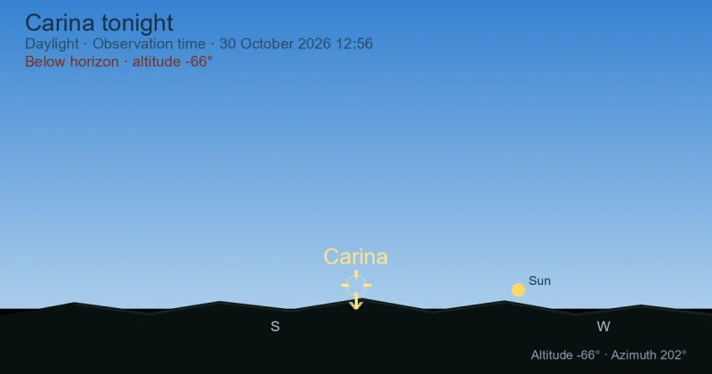 Carina tonight