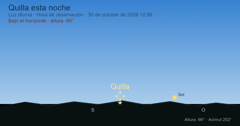 Carina esta noche