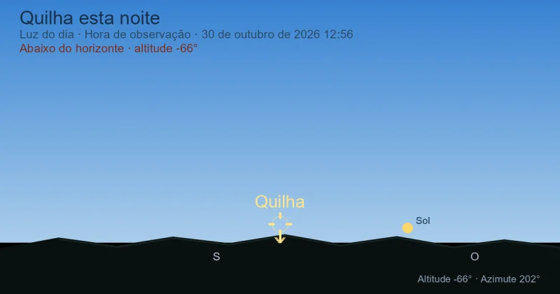 Carina esta noite