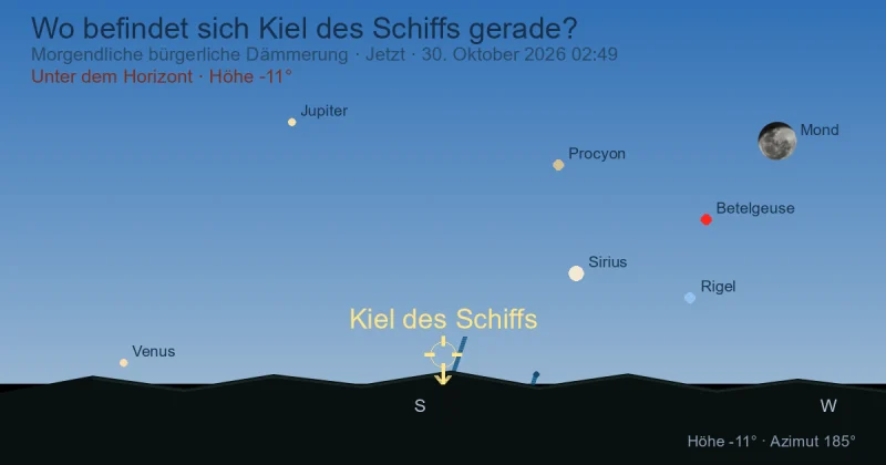 Wo befindet sich Carina gerade?