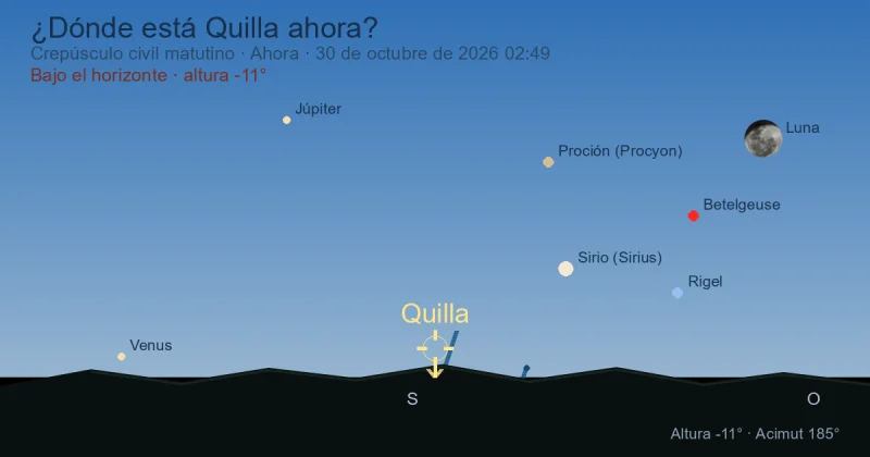 ¿Dónde está Carina ahora?