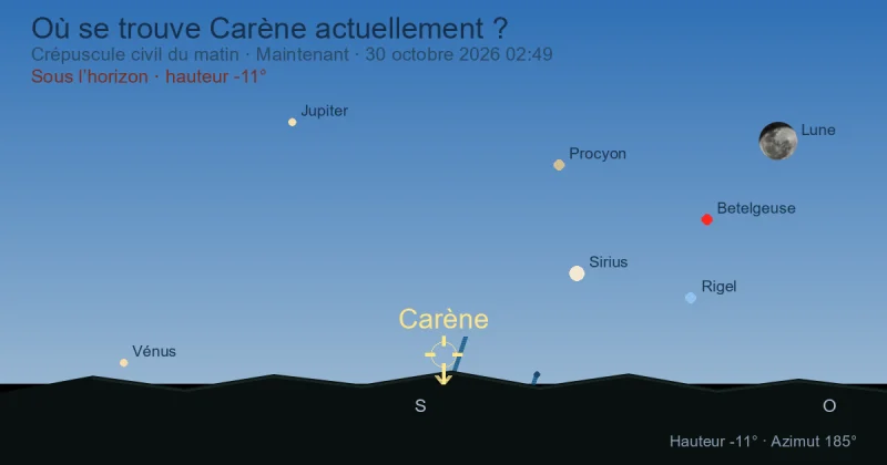 Où se trouve Carina actuellement ?