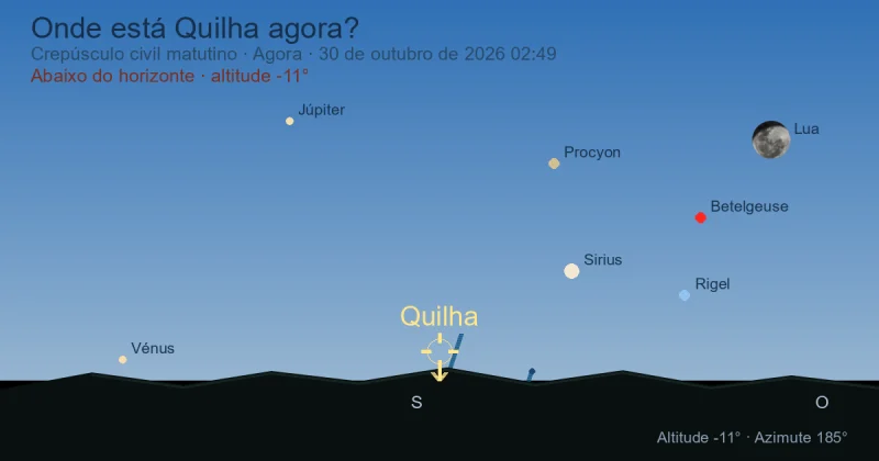 Onde está Carina agora?