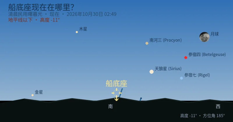 Carina现在在哪里？