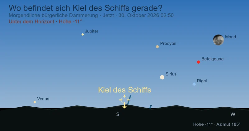 Wo befindet sich Carina gerade?