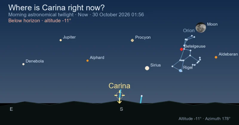 Where is Carina right now?