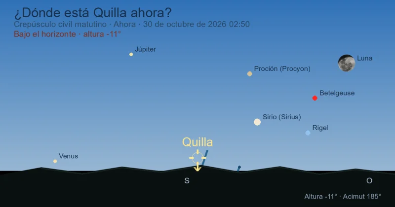 ¿Dónde está Carina ahora?